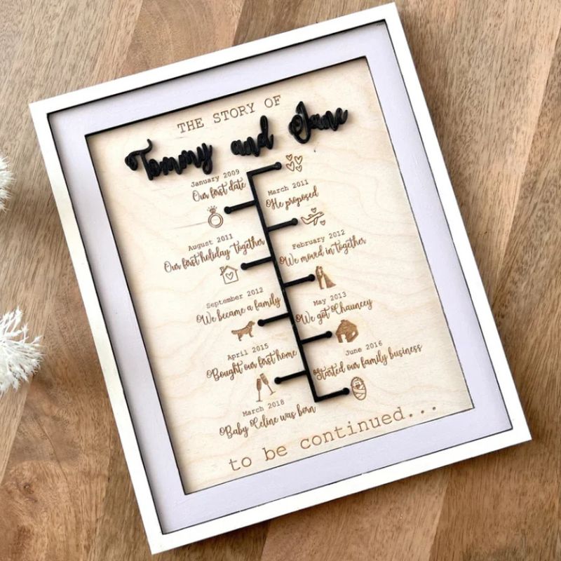 Personalized Anniversary Frame – Engraved Couple Milestones, Custom Wooden Frame